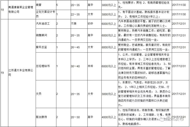 通州招聘网最新招聘信息,通州招聘网最新招聘信息，启程，探索自然美景，寻找内心的平和