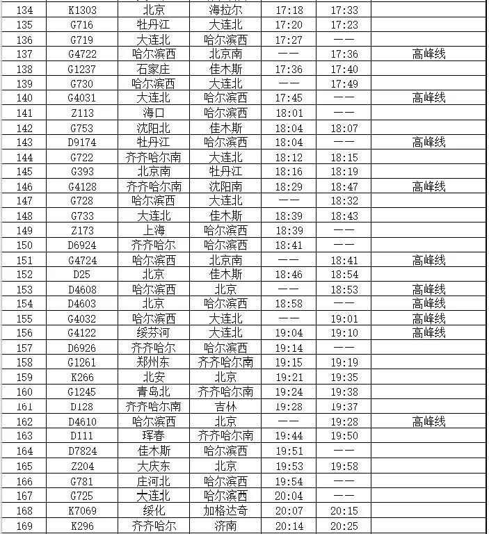 哈尔滨最新火车时刻表，时代的脉络与城市的步伐同步前行