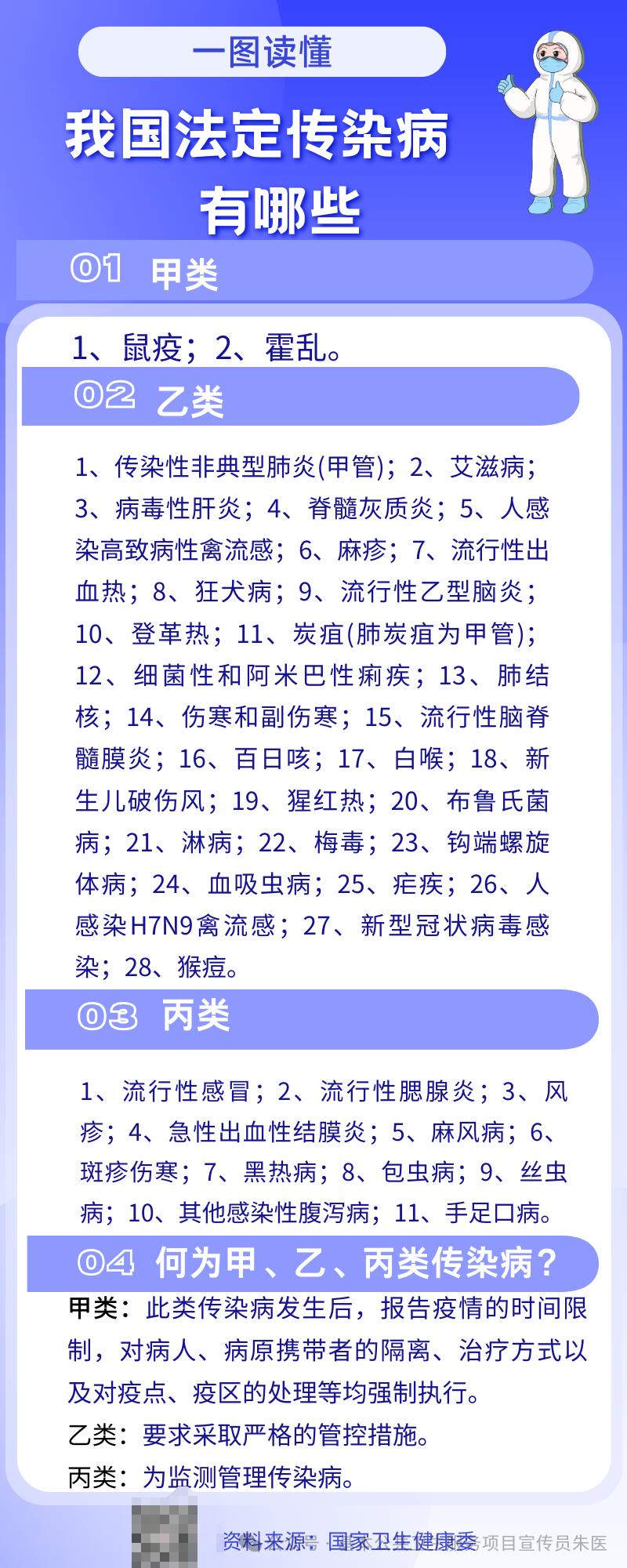 最新法定传染病40种详解，全面理解与防范指南