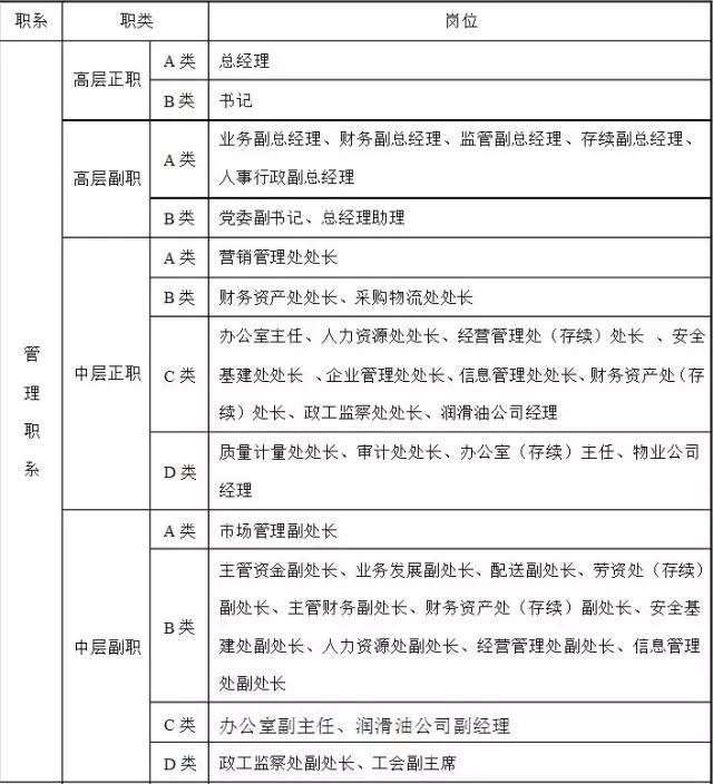 中石化劳务工最新消息,中石化劳务工最新消息