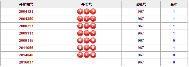 今日科技揭秘，全新升级3D开机号智能产品，感受科技魅力，开启未来生活新纪元