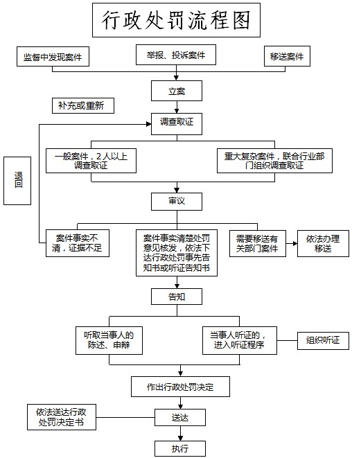 公款私存最新规定2016