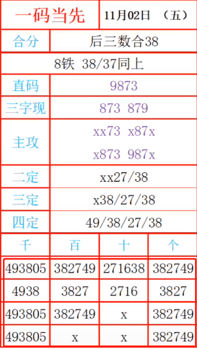 江左梅郎论48725坛一肖一码,快速解决方式指南_内容版62.618