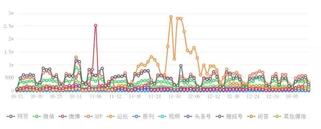 澳门雷锋心水论坛,全方位数据解析表述_图形版62.763