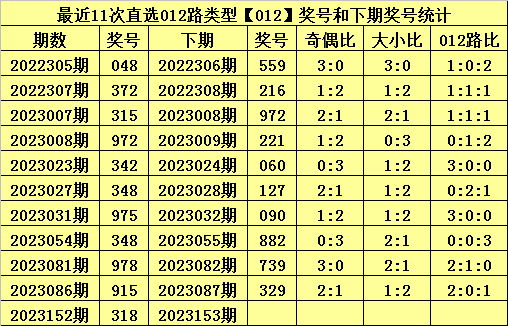 白小姐今晚特马期期开奖六,操作实践评估_社交版62.896