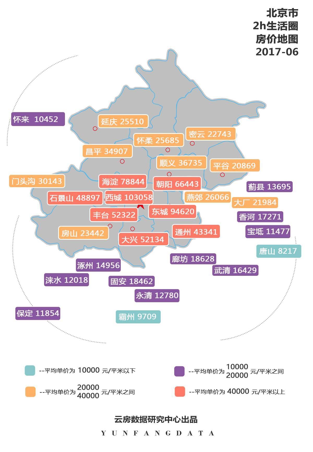 环北京楼市最新动态报道