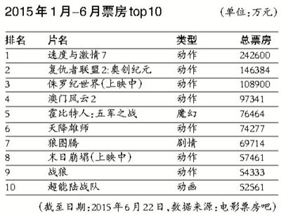 战狼系列票房最新统计，深度分析与观点阐述