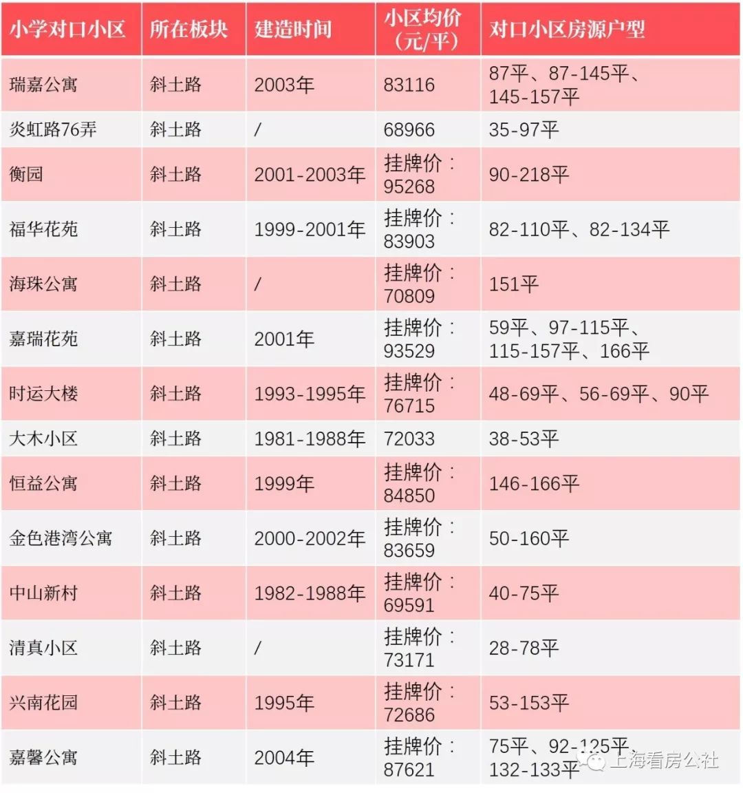 抚宁房价最新动态，市场走势分析与观点阐述