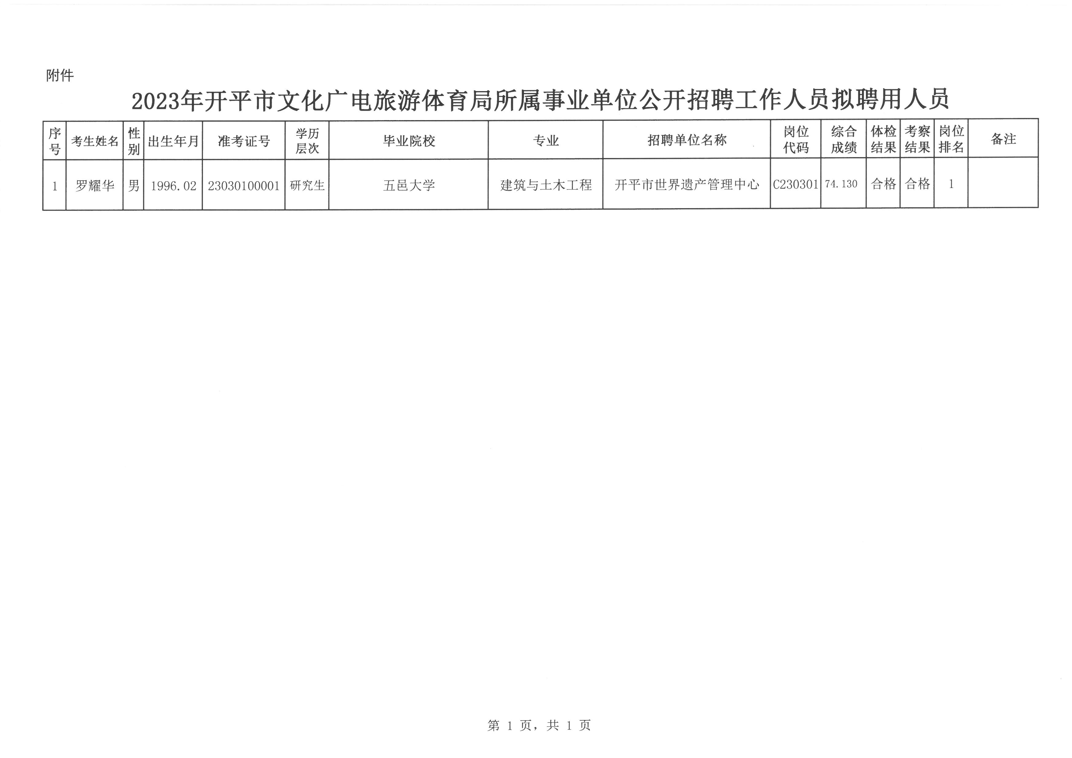 讷河恒阳最新招聘