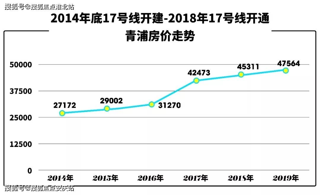 青浦房价最新消息