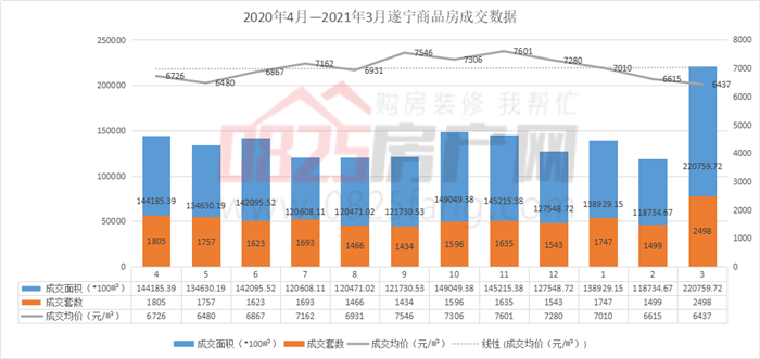 遂宁最新房价揭秘与探索自然美景的心灵之旅