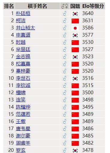 最新世界围棋排名，心灵与自然的美景之旅之旅