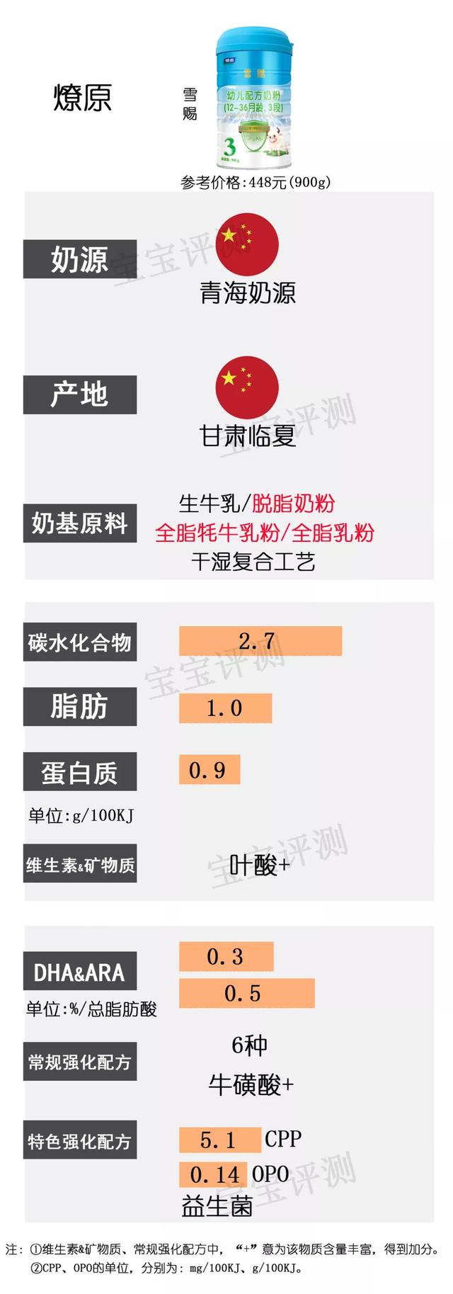 最新不合格奶粉名单曝光，质量与信任的危机警报拉响