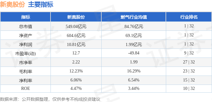 2024年新奥全年资料,详情执行数据安援_智巧版42.456