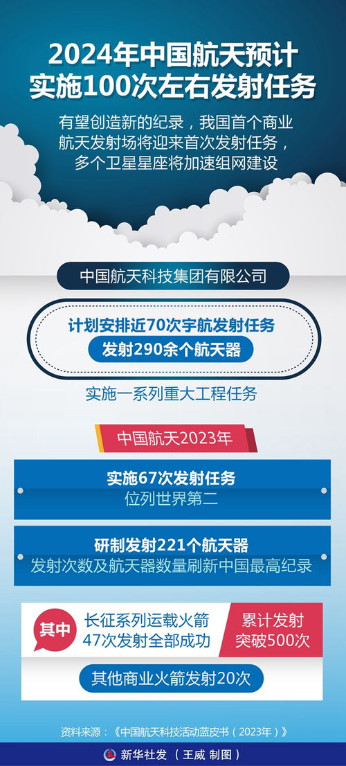 2024年正版资料免费大全最新版本,新技术推动方略_采购版69.569