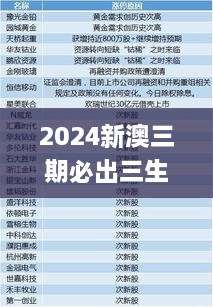 2024新澳三期必出三生肖,数据导向计划_零障碍版73.640