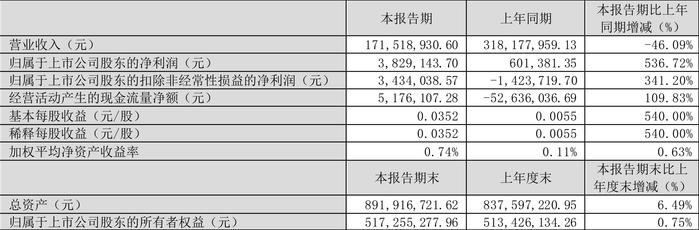 2024新澳今晚资料大全,实证数据分析_护眼版8.382