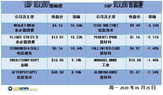 2024新澳最准确资料,专业解读评估_体现版35.330