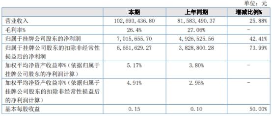 2024新澳门彩生肖走势,新技术推动方略_量身定制版44.174