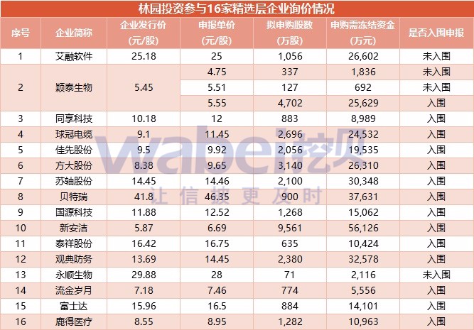 2024澳彩免费公开资料查询,灵活性执行方案_启动版50.400