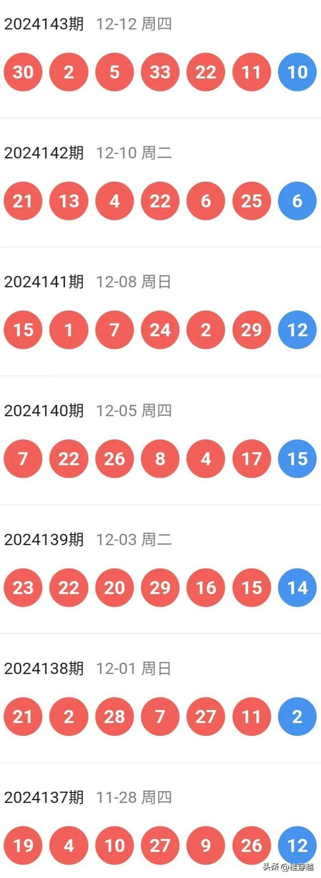 2024澳门特马今晚开奖113期,快速解决方式指南_先锋实践版7.121