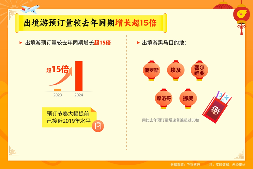 2024澳门特马今晚开奖大众网,数据化决策分析_旅行版28.491