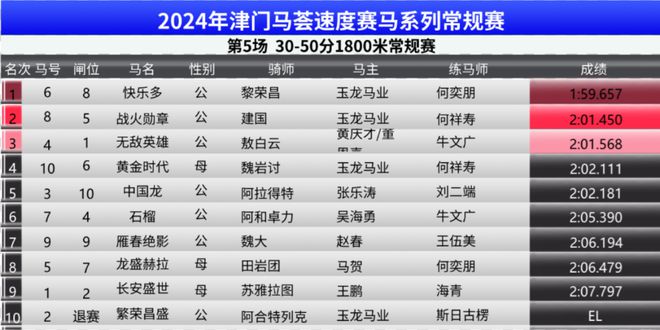 2024澳门特马今晚开奖现场实况,决策理论学派资料_瞬间版29.520