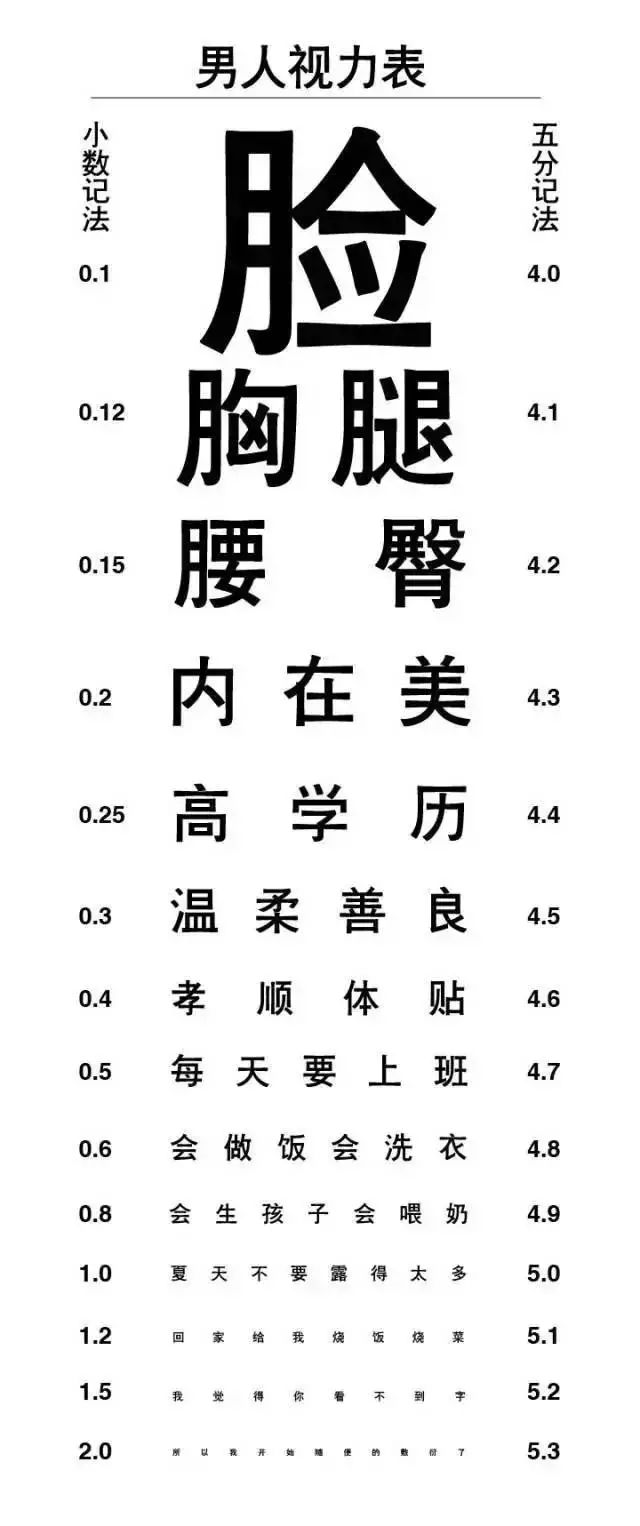 最新视力表，重要性、应用与争议探讨