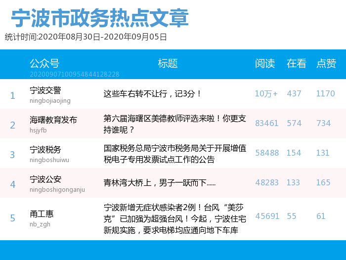 2025澳门今晚开奖号码香港记录,快速问题处理_影视版60.400