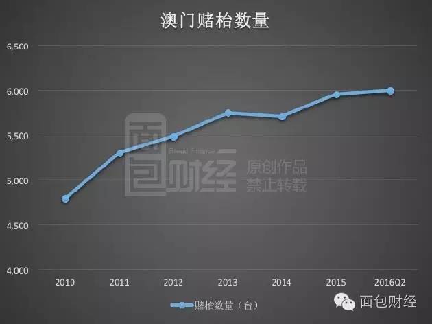 2025澳门特马今晚开奖4月8号,实际确凿数据解析统计_收藏版42.863