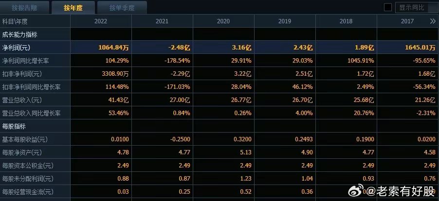 新奥精准免费提供港澳彩,实时数据分析_珍藏版7.733