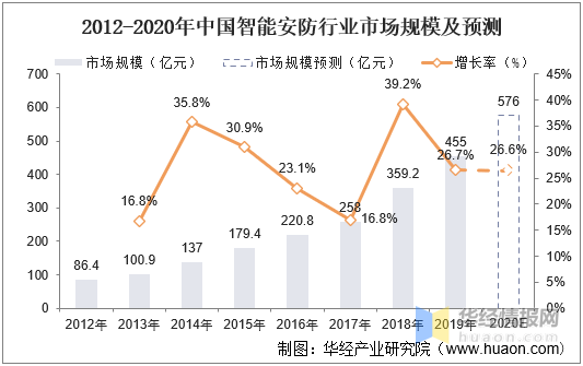 新澳2024正版资料免费公开,高速应对逻辑_原创版90.799