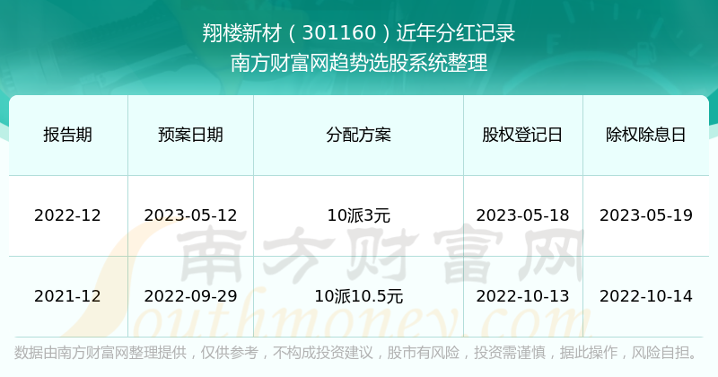 新澳2025年开奖记录,全盘细明说明_云端版24.191