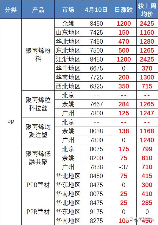 PP原料最新价格行情深度解析，背景、事件与地位探究