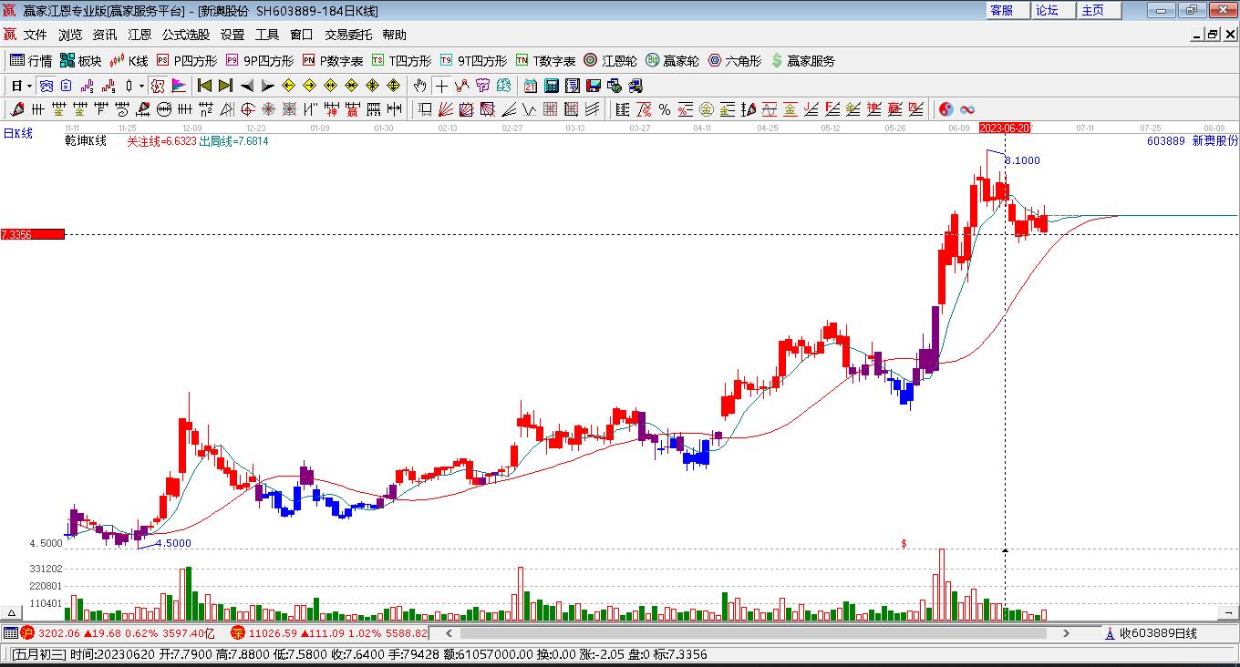 新澳今晚上9点30开奖图片,数据分析计划_珍藏版61.589