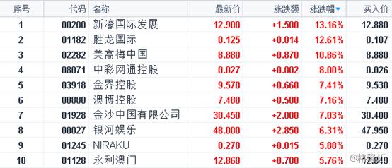 新澳天天开奖资料单双,完善实施计划_豪华款10.114