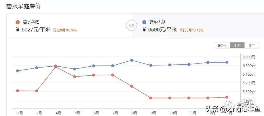 安国碧水华庭最新动态及观点阐述分析