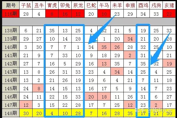 新澳门彩生肖走势图表最新,仿真方案实施_授权版63.760