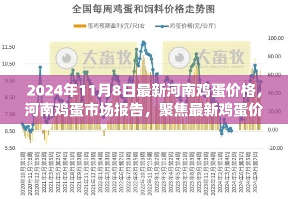 南阳今日鸡蛋最新价格新鲜出炉！