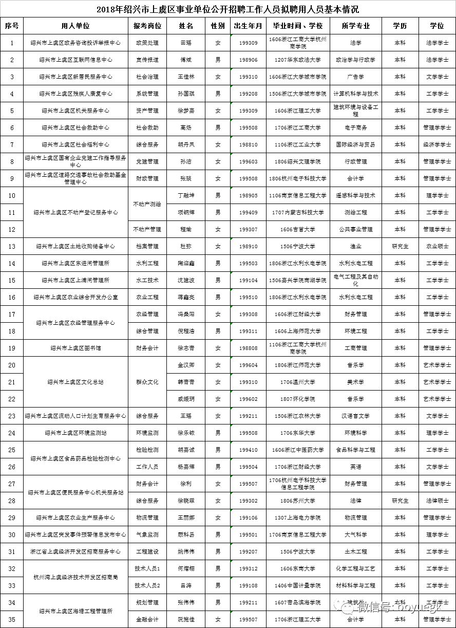 上虞事业单位招聘最新动态，小巷特色小店成焦点