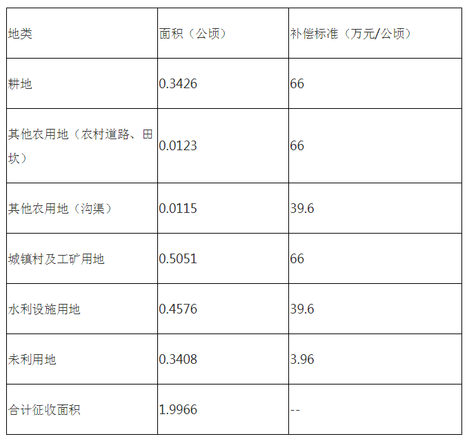 香港免费公开资料大全,方案优化实施_绝版79.545