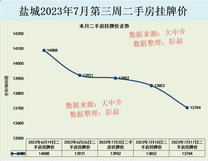 盐城楼盘价格暴跌，购房者福音来临！