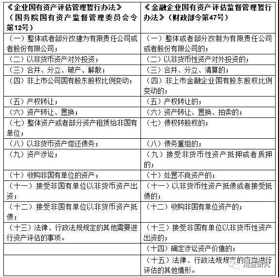 国有资产处置最新规定，变革引领自信与成就感之路