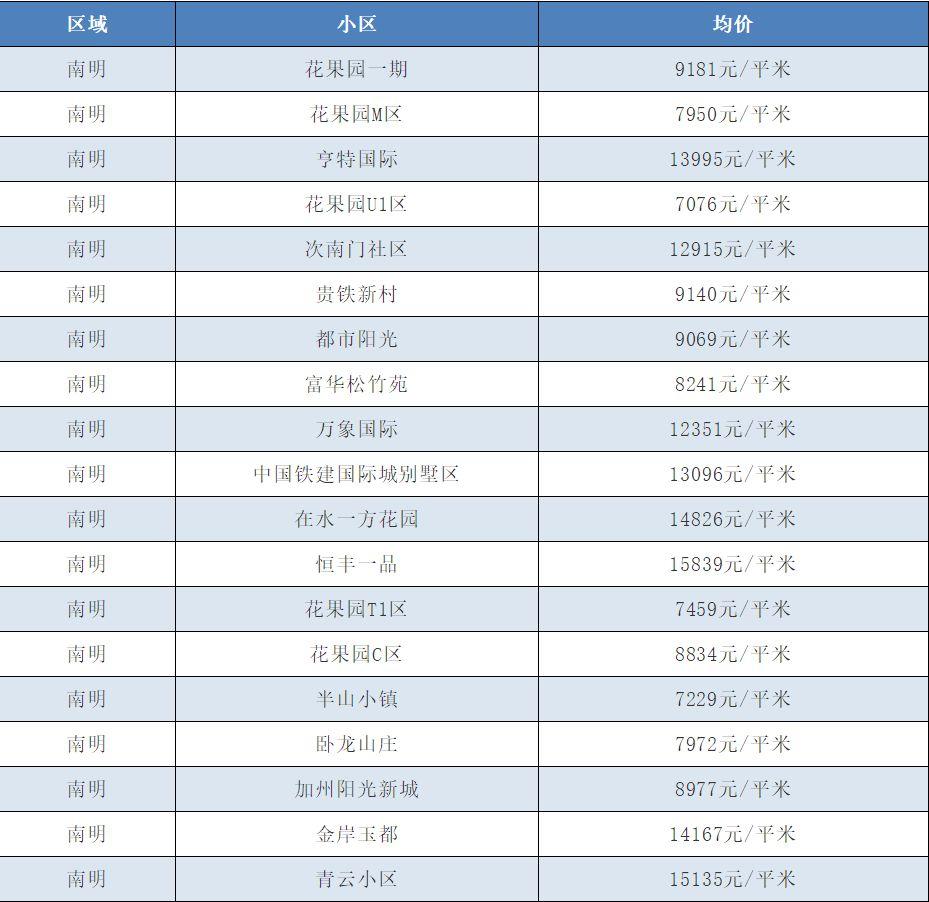 贵阳市最新房价揭秘与趋势分析