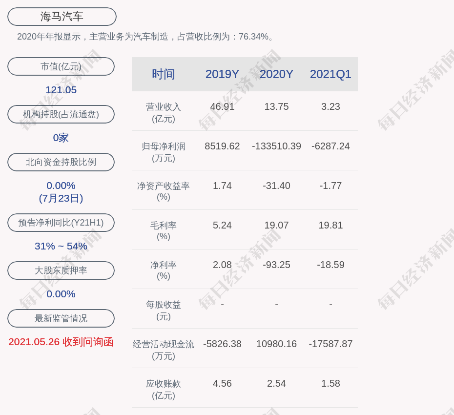 海马股票最新动态更新