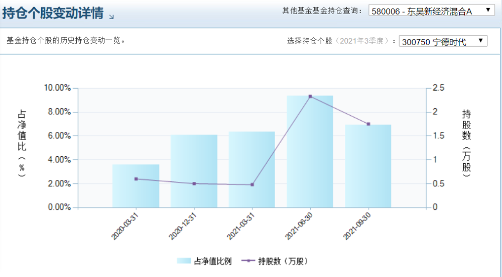 最新210009基金重仓科技股揭秘，科技前沿产品概览