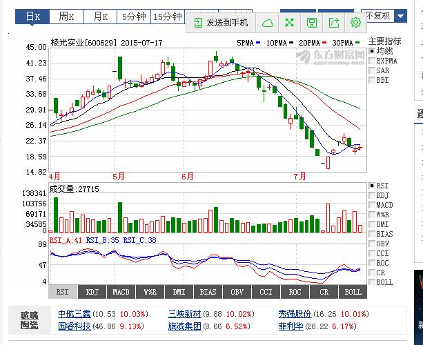 002498股票行情,科技前沿揭秘002498股票行情——科技巨擘的新宠，未来投资的新航标