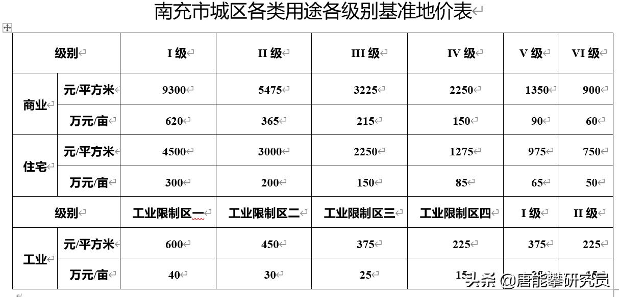 四川巴中最新房价信息一览