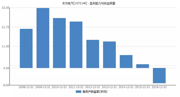 2017东方电气最新动态