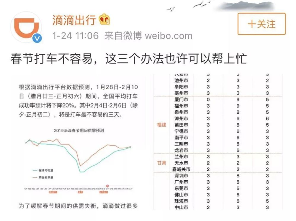 桂林滴滴打车最新要求